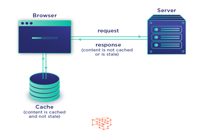 ذخیره‌سازی یا کش مرورگر (Browser Caching)