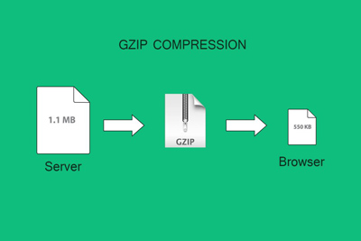 فعالسازی قابلیت Gzip Compression و افزایش سرعت سایت